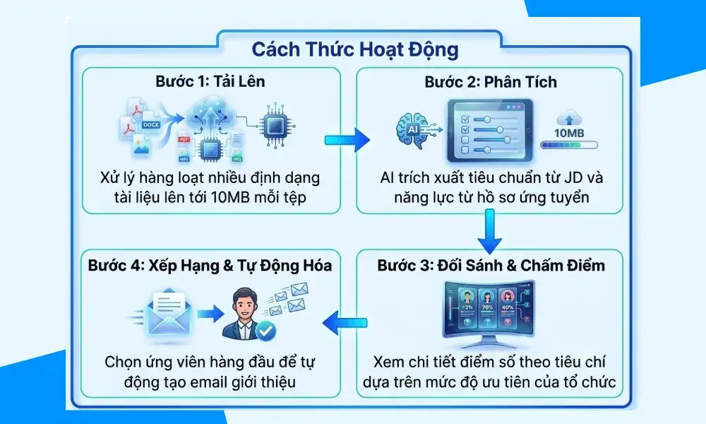 TMA Innovation